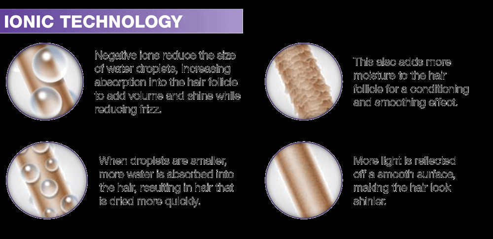 Hair Drying Tool Blow Dryer Ionic Technology Superior Styling