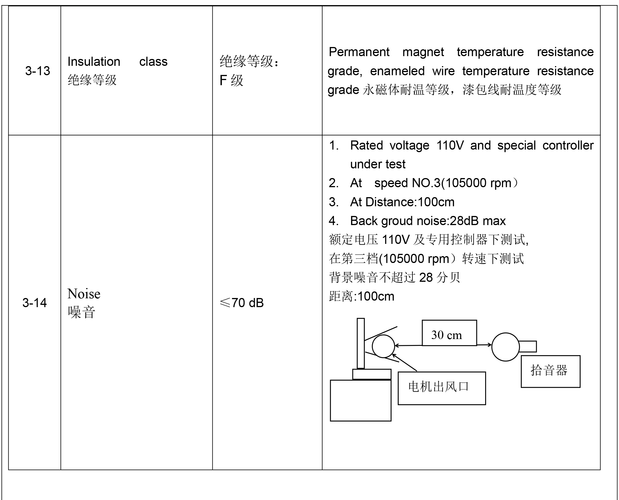 BLDC-28mm110V--5
