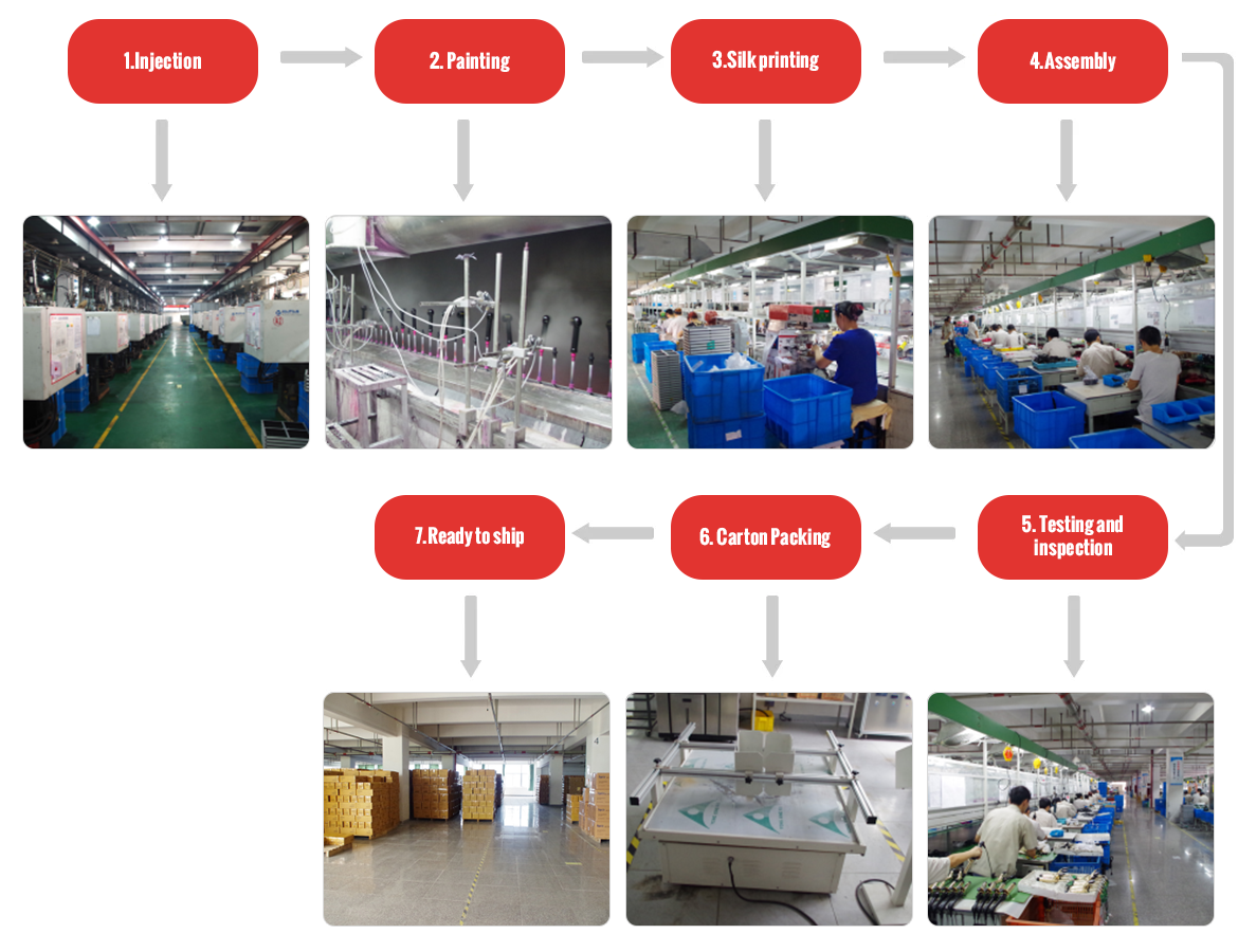 Production-Process